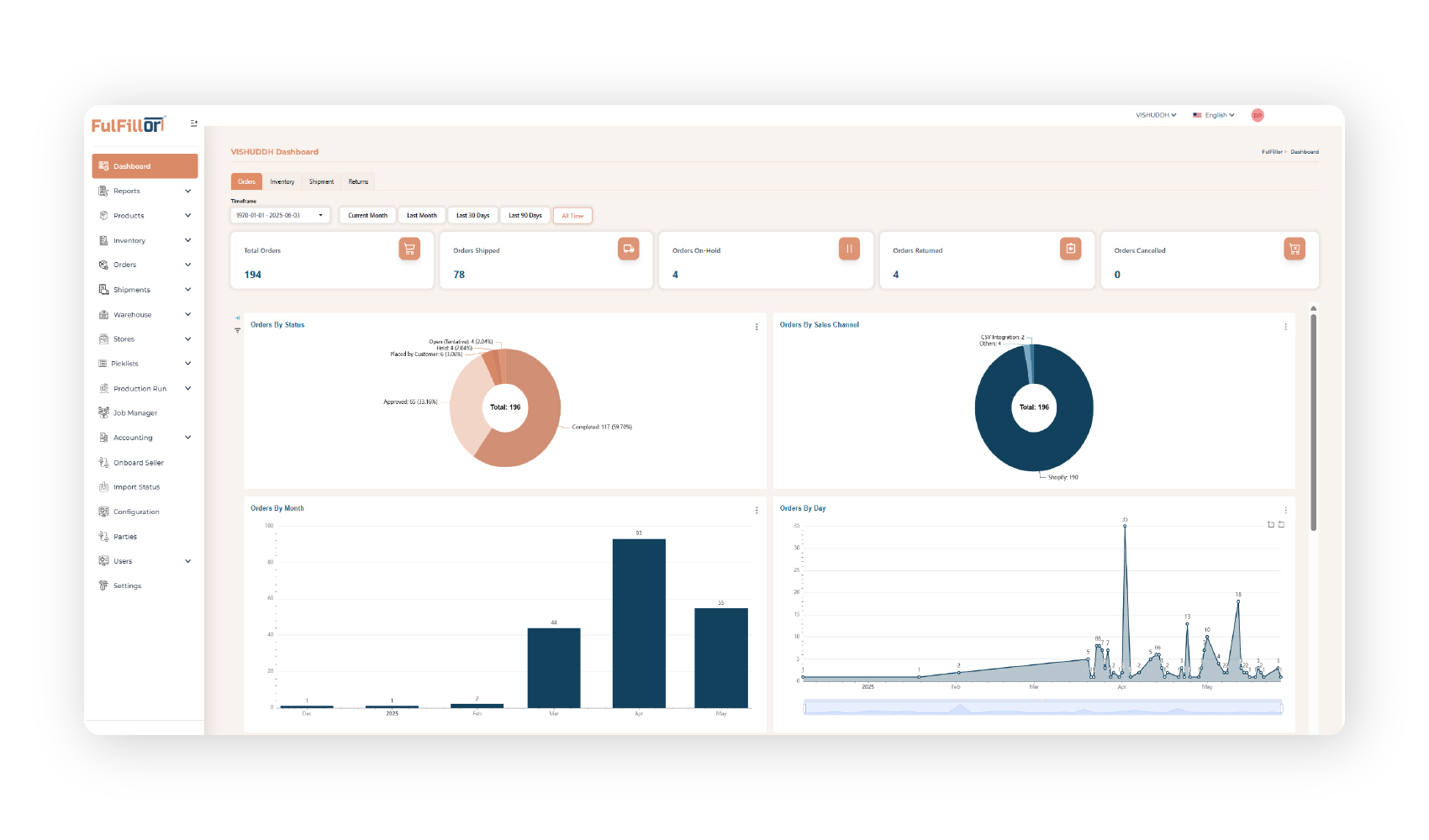 Fulfillor Inventory Dashboard